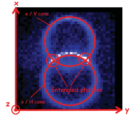 Photonics for quantum technologies