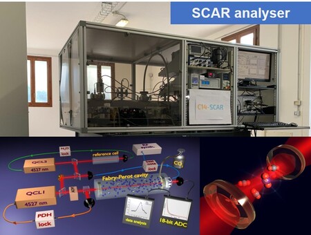 SCAR analyser